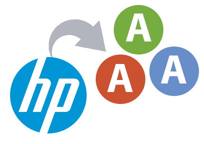 HP CDP nachhaltige Bewertung 2022