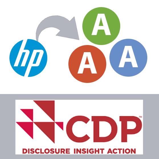 HP CDP nachhaltige Bewertung 2022