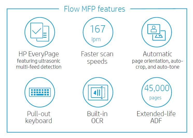 HP Color LaserJet Managed Flow MFP E67660z Features