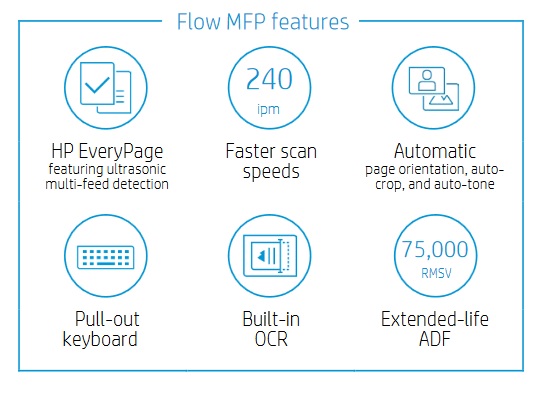 HP PageWide Managed Flow Color MFP E77650-Serie Flowfunktionen